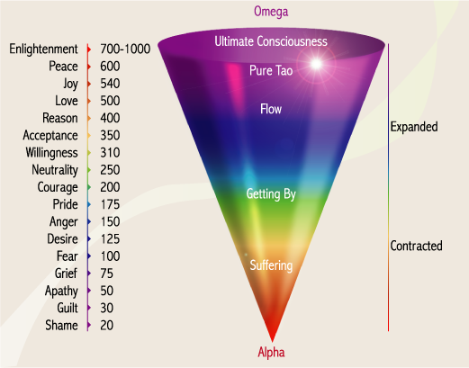 Sound Therapy-Vibrational Therapy Archives - Qudra Healing